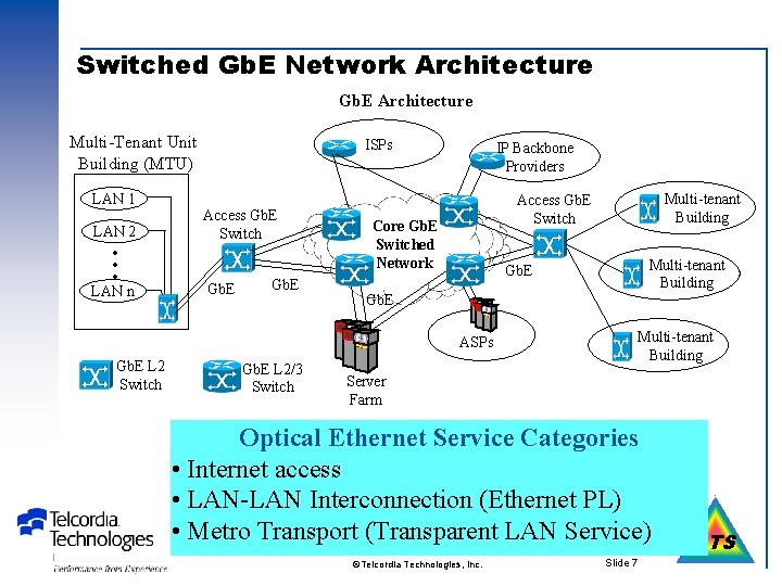 Switched Gb. E Network Architecture Gb. E Architecture Multi-Tenant Unit Building (MTU) LAN 1
