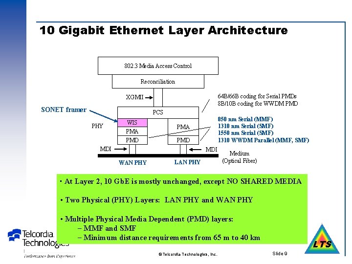 10 Gigabit Ethernet Layer Architecture 802. 3 Media Access Control Reconciliation 64 B/66 B