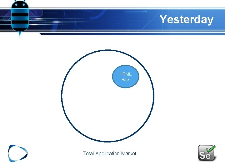 Yesterday HTML +JS Total Application Market 