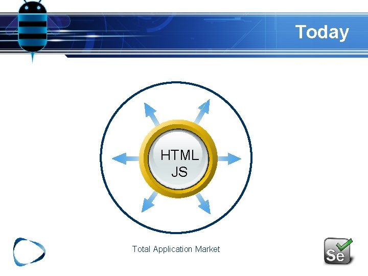 Today HTML JS Total Application Market 