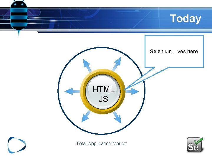 Today Selenium Lives here HTML JS Total Application Market 