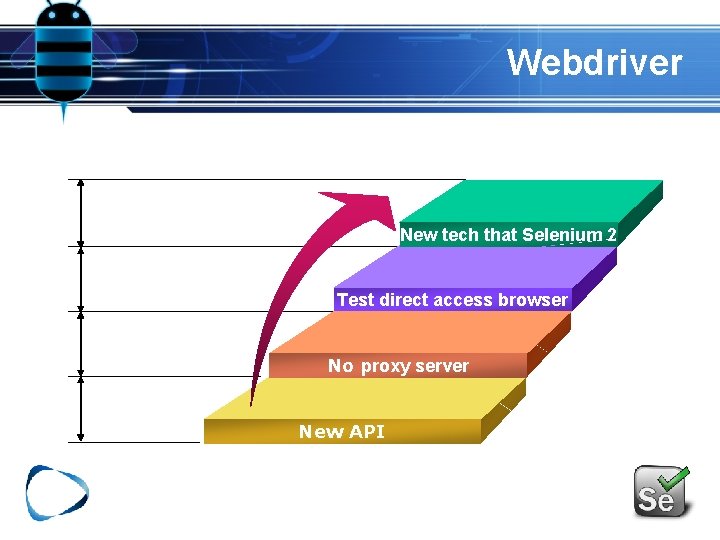 Webdriver New tech that Selenium 2 Test direct access browser No proxy server New