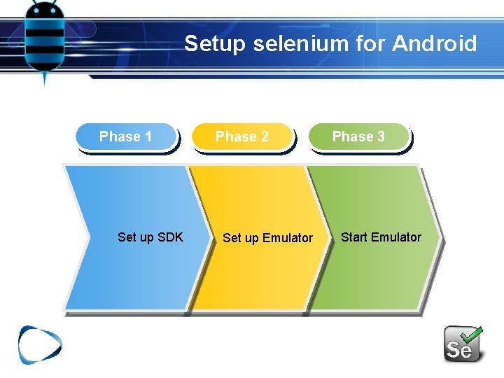 Setup selenium for Android Phase 1 Set up SDK Phase 2 Set up Emulator