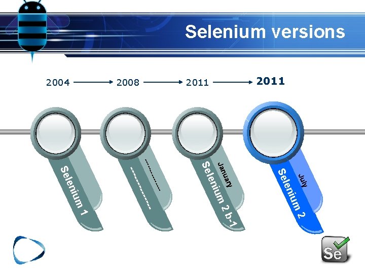 Selenium versions 2011 2008 2004 y Jul ium len Se 2 1 -1 2