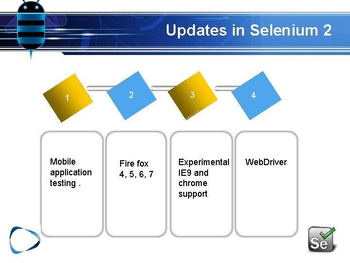 Updates in Selenium 2 1 Mobile application testing. 2 Fire fox 4, 5, 6,