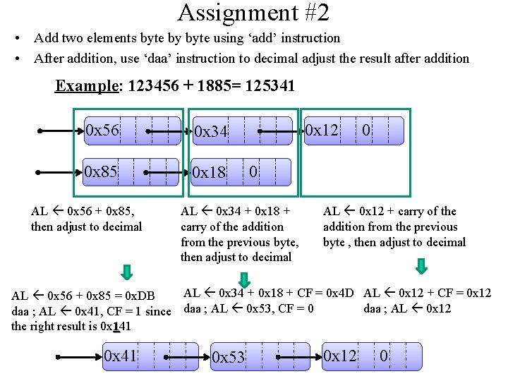 Assignment #2 • Add two elements byte by byte using ‘add’ instruction • After