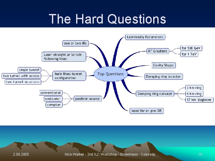 The Hard Questions 2. 08. 2005 Nick Walker - 2 nd ILC Workshop -