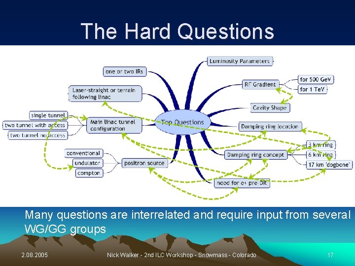 The Hard Questions Many questions are interrelated and require input from several WG/GG groups