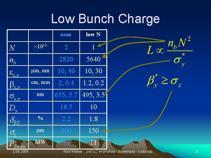 Low Bunch Charge N nb ex, y bx, y sx, y Dy d. BS