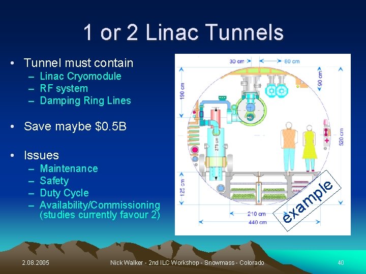 1 or 2 Linac Tunnels • Tunnel must contain – Linac Cryomodule – RF