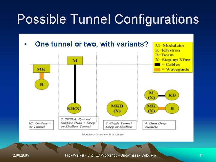 Possible Tunnel Configurations • 2. 08. 2005 One tunnel or two, with variants? Nick