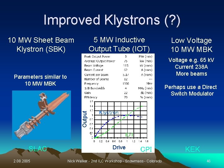 Improved Klystrons (? ) 5 MW Inductive Output Tube (IOT) 10 MW Sheet Beam