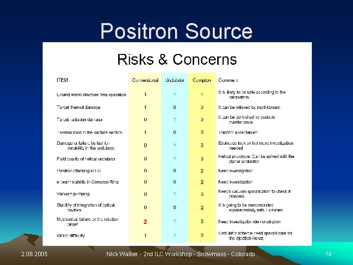 Positron Source 2. 08. 2005 Nick Walker - 2 nd ILC Workshop - Snowmass