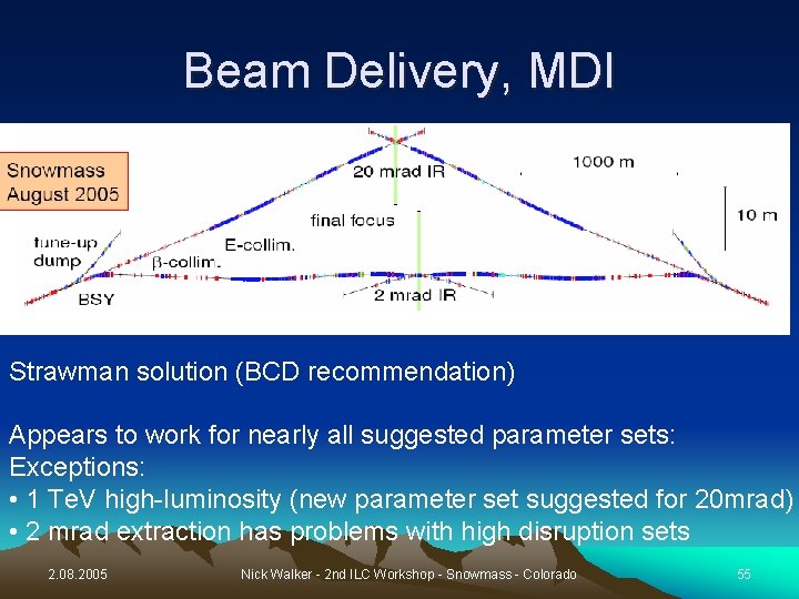 Beam Delivery, MDI Strawman solution (BCD recommendation) Appears to work for nearly all suggested