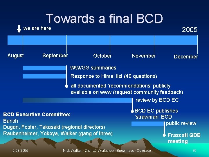 Towards a final BCD we are here August September October November 2005 December WW/GG