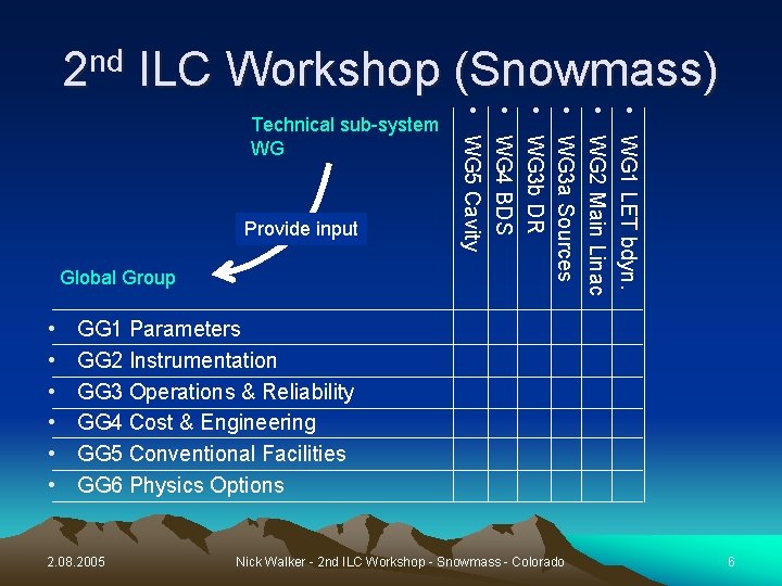 2 nd ILC Workshop (Snowmass) Global Group • • • WG 1 LET bdyn.