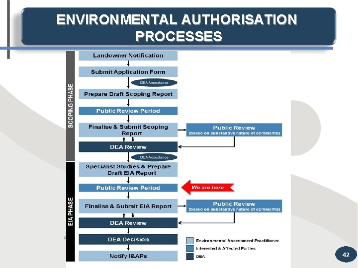 ENVIRONMENTAL AUTHORISATION PROCESSES 42 