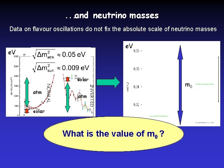 . . . and neutrino masses Data on flavour oscillations do not fix the