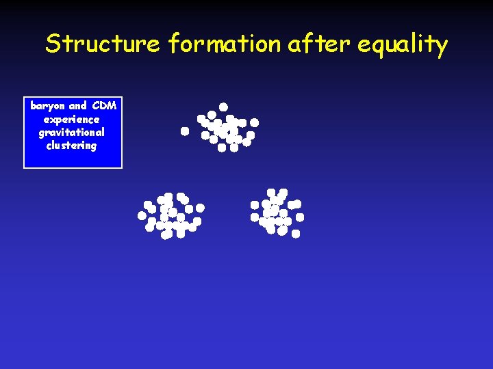 Structure formation after equality baryon and CDM experience gravitational clustering 