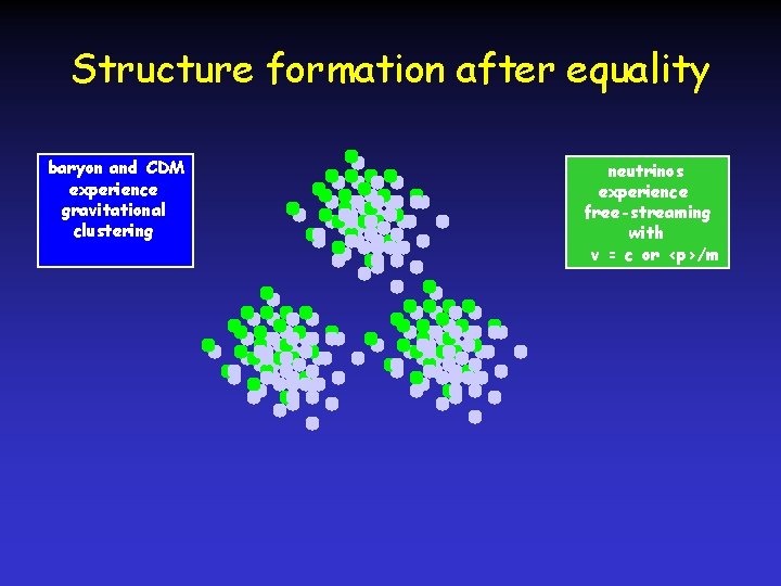 Structure formation after equality baryon and CDM experience gravitational clustering neutrinos experience free-streaming with