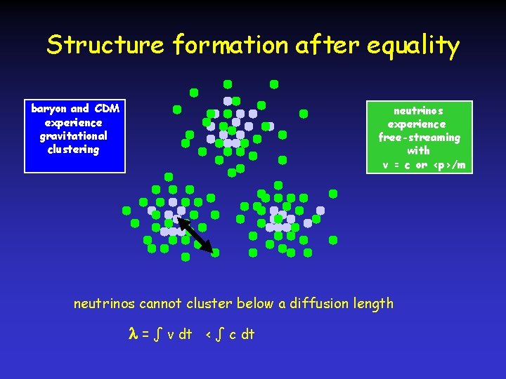 Structure formation after equality baryon and CDM experience gravitational clustering neutrinos experience free-streaming with