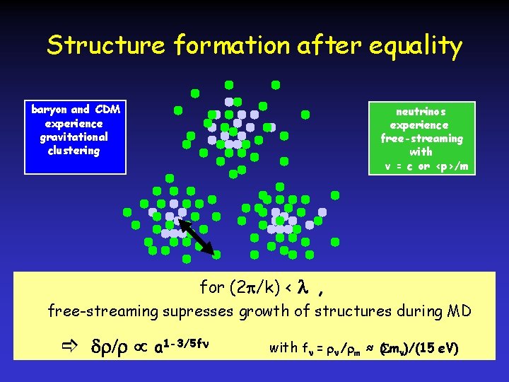 Structure formation after equality baryon and CDM experience gravitational clustering neutrinos experience free-streaming with