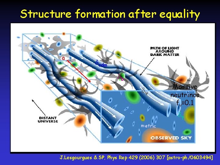 Structure formation after equality a dcdm db a 1 -3/5 f d Massive neutrinos