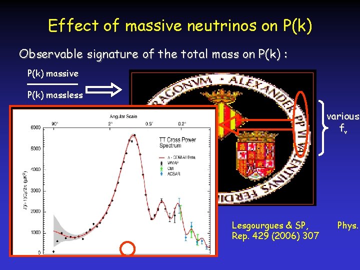 Effect of massive neutrinos on P(k) Observable signature of the total mass on P(k)