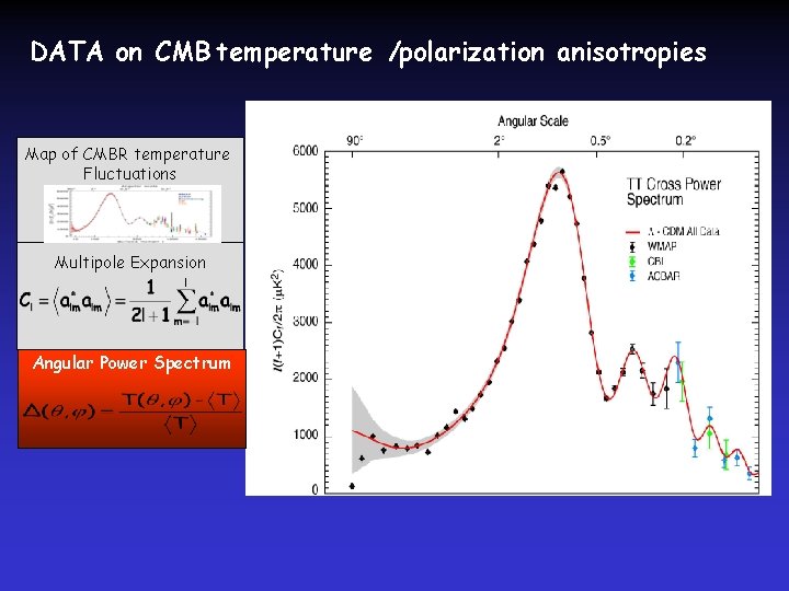 DATA on CMB temperature /polarization anisotropies Map of CMBR temperature Fluctuations Multipole Expansion Angular