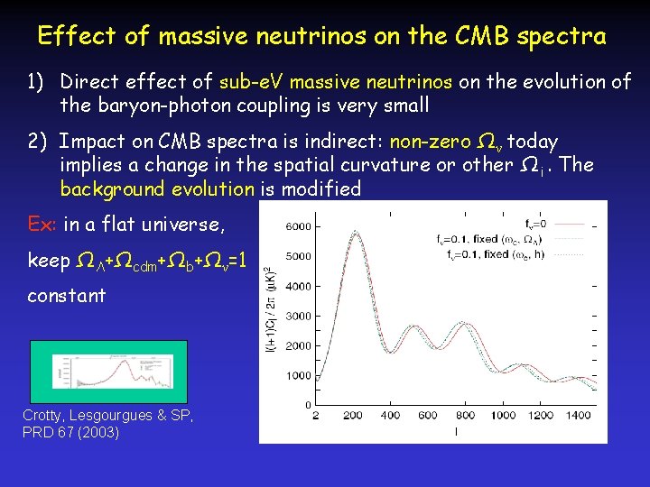 Effect of massive neutrinos on the CMB spectra 1) Direct effect of sub-e. V