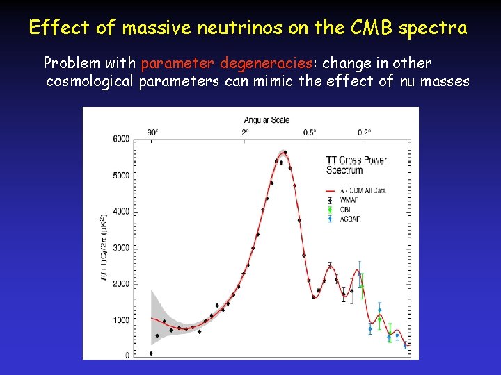 Effect of massive neutrinos on the CMB spectra Problem with parameter degeneracies: change in