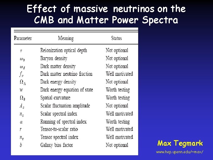 Effect of massive neutrinos on the CMB and Matter Power Spectra Max Tegmark www.