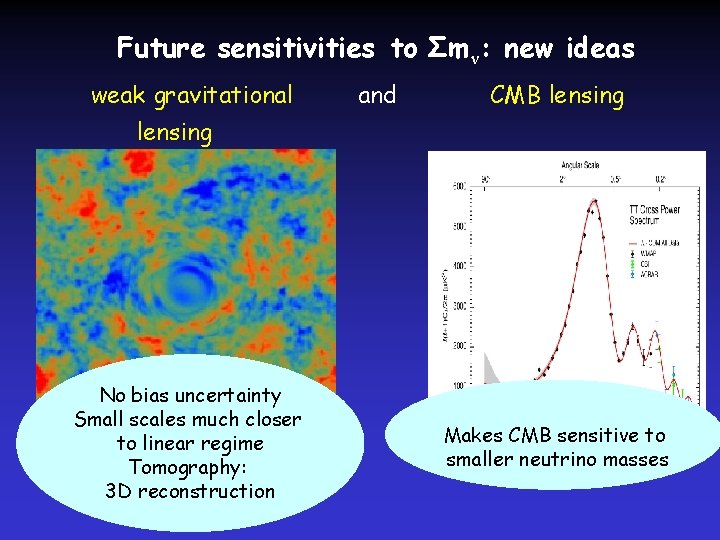 Future sensitivities to Σm ν: new ideas weak gravitational and CMB lensing No bias