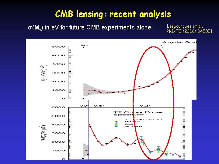 CMB lensing : recent analysis σ(Mν) in e. V for future CMB experiments alone