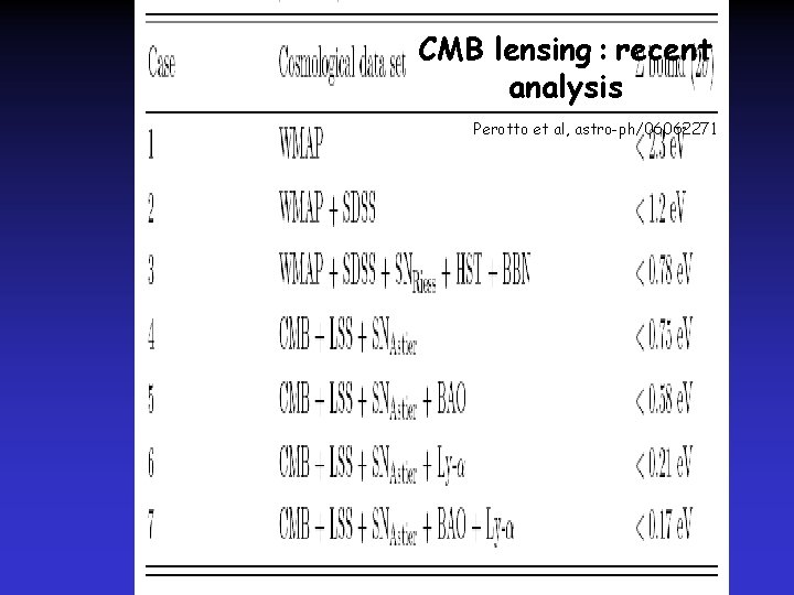 CMB lensing : recent analysis Perotto et al, astro-ph/06062271 