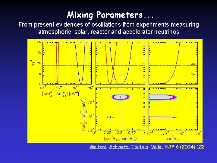 Mixing Parameters. . . From present evidences of oscillations from experiments measuring atmospheric, solar,