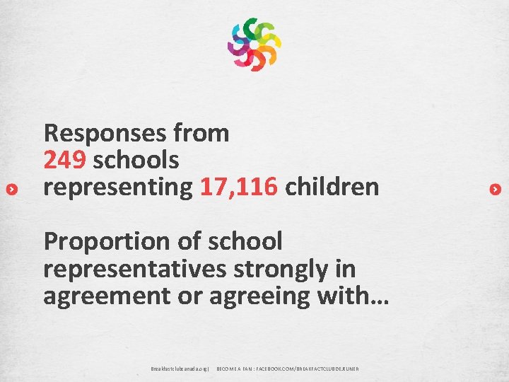 Responses from 249 schools representing 17, 116 children Proportion of school representatives strongly in