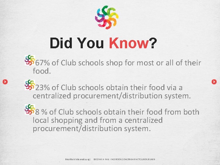 Did You Know? 67% of Club schools shop for most or all of their