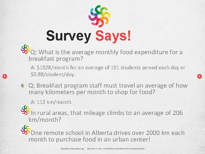 Survey Says! Q: What is the average monthly food expenditure for a breakfast program?