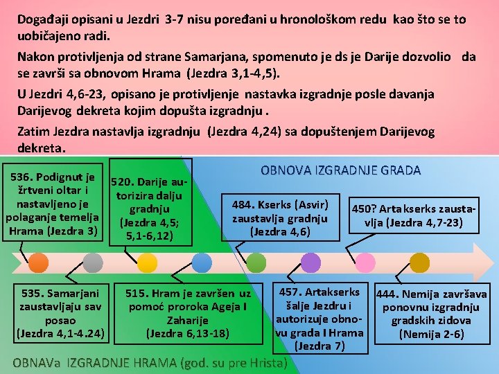 Događaji opisani u Jezdri 3 -7 nisu poređani u hronološkom redu kao što se