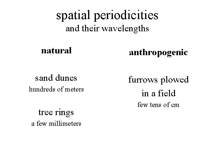 spatial periodicities and their wavelengths natural anthropogenic sand dunes furrows plowed in a field