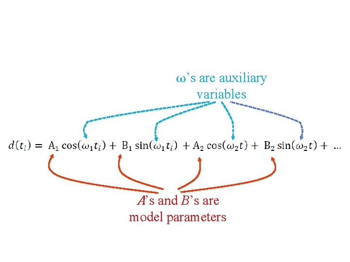 ω’s are auxiliary variables A’s and B’s are model parameters 