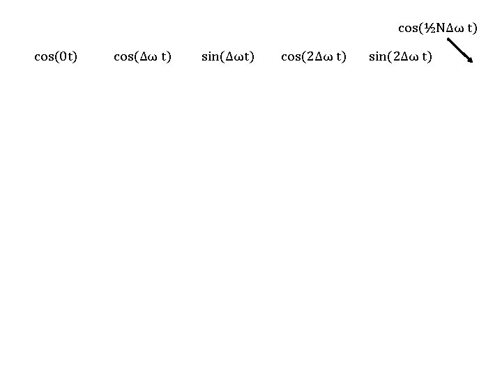 cos(½NΔω t) cos(0 t) cos(Δω t) sin(Δωt) cos(2Δω t) sin(2Δω t) 