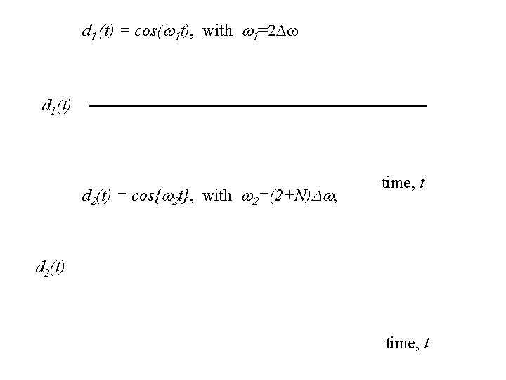 d 1 (t) = cos(w 1 t), with w 1=2 Dw d 1(t) d