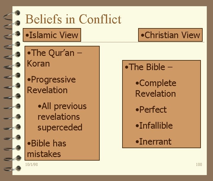 Beliefs in Conflict • Islamic View • The Qur’an – Koran • Progressive Revelation