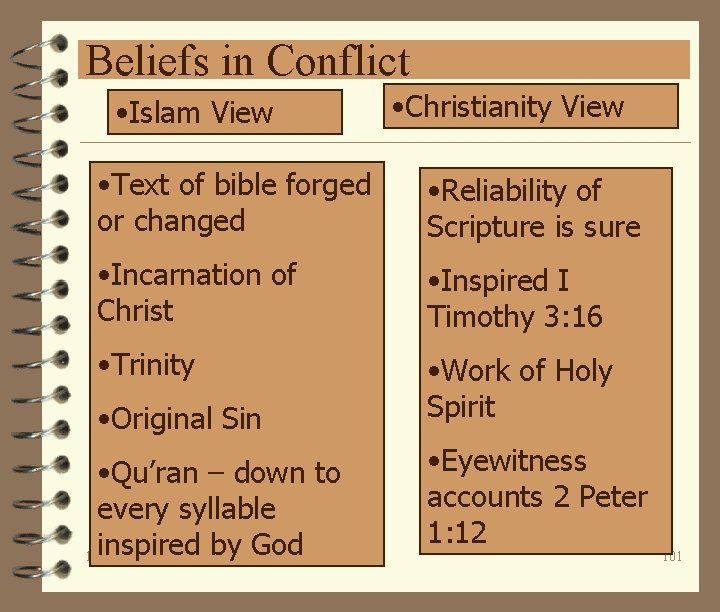 Beliefs in Conflict • Islam View • Christianity View • Text of bible forged