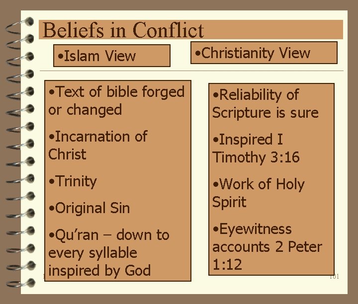 Beliefs in Conflict • Islam View • Christianity View • Text of bible forged