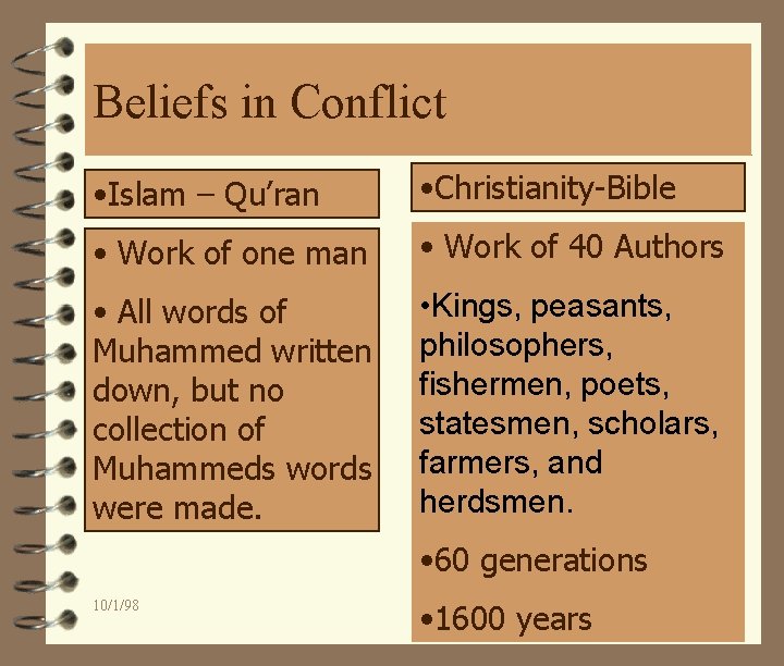 Beliefs in Conflict • Islam – Qu’ran • Christianity-Bible • Work of one man