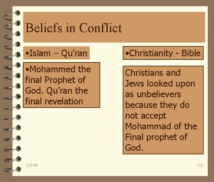 Beliefs in Conflict • Islam – Qu’ran • Christianity - Bible • Mohammed the