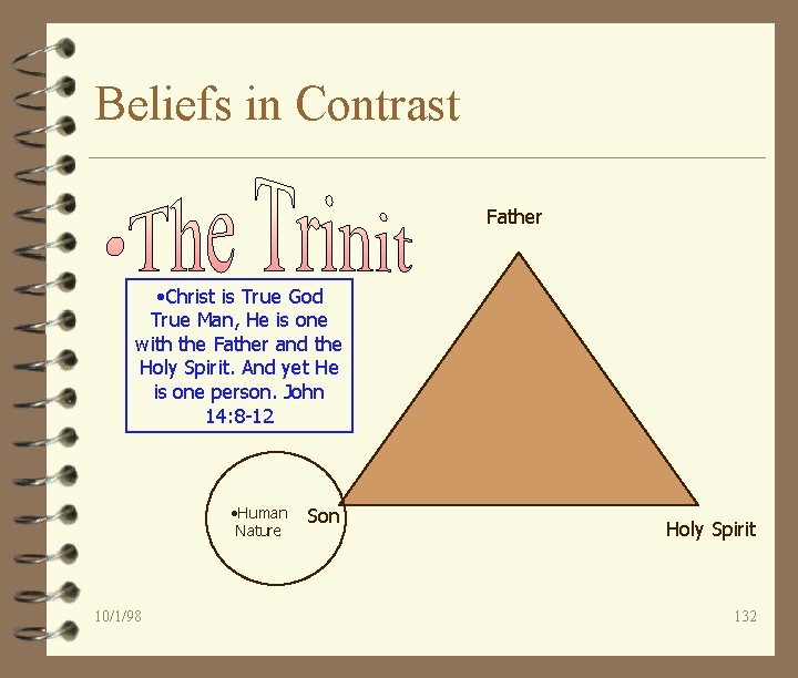 Beliefs in Contrast Father • Christ is True God True Man, He is one